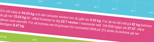 Viktpuls Viktpuls